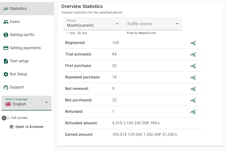 General Statistics