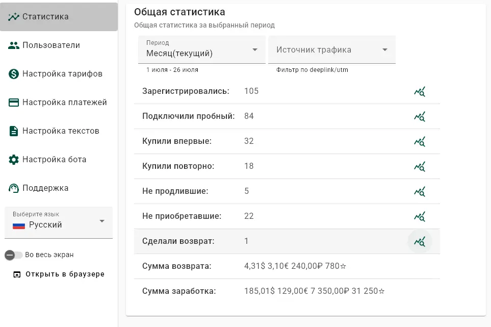 Общая статистика